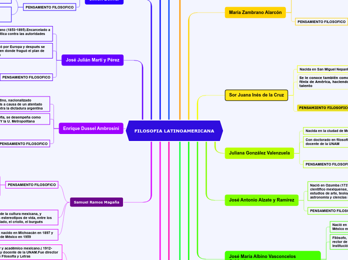 FILOSOFIA LATINOAMERICANA