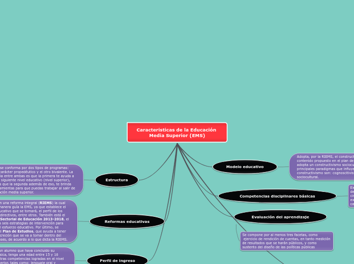 Características de la Educación Media S...- Mapa Mental