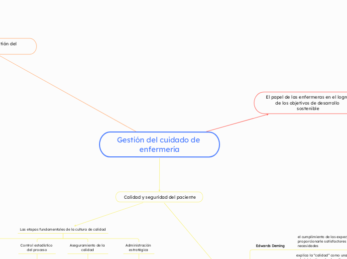 Gestión del cuidado de enfermería