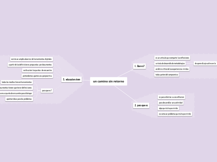 un camino sin retorno - Mapa Mental