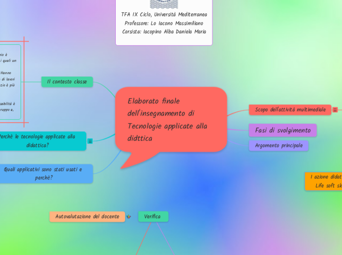 Elaborato finale dell'insegnamento di...- Mappa Mentale