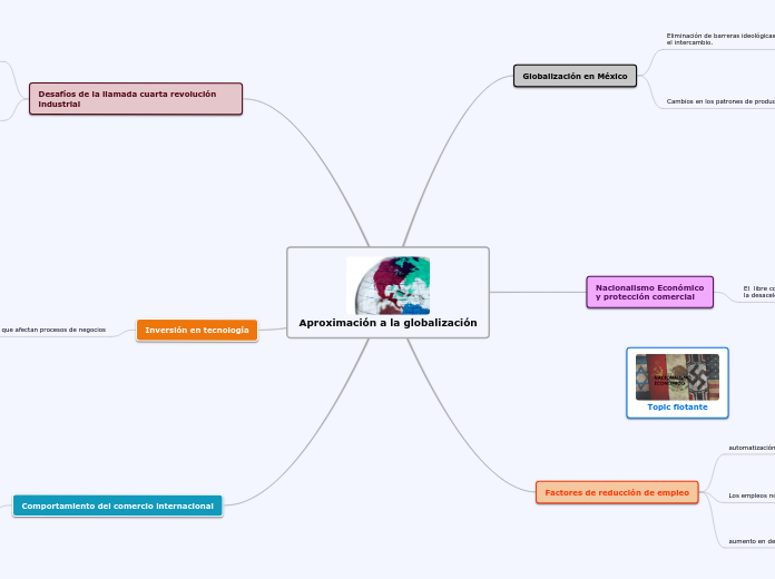 Aproximación a la globalización