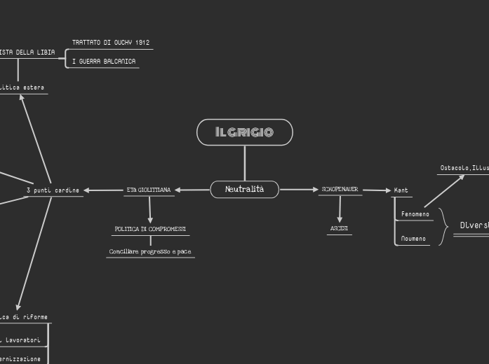 Il grigio - Mappa Mentale