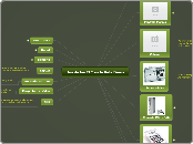 Uso de las TIC en la Vida Diaria - Mapa Mental