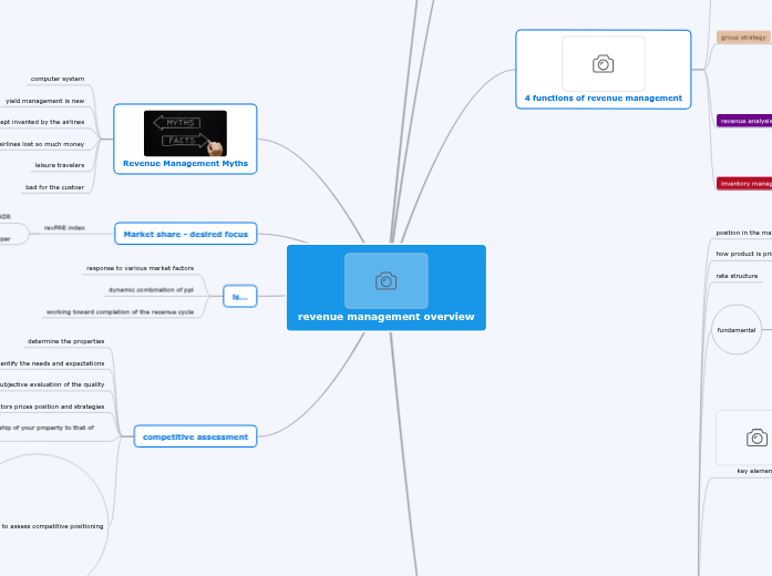 revenue management overview revenue management overview