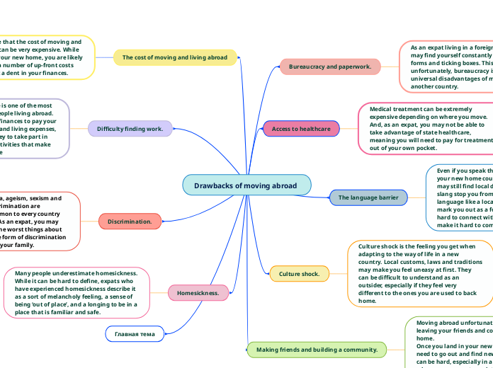 Drawbacks of moving abroad  - Mind Map