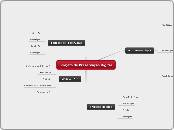 Projeto de Preservação Digital - Mapa Mental