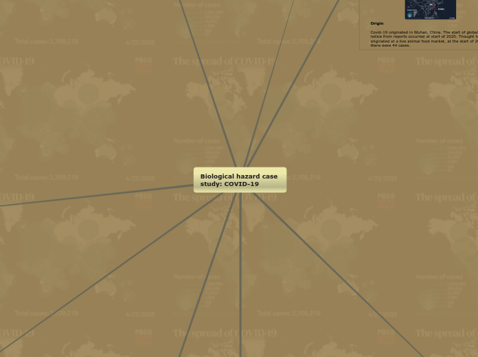 Biological hazard case 
study: COVID-19 - Mind Map