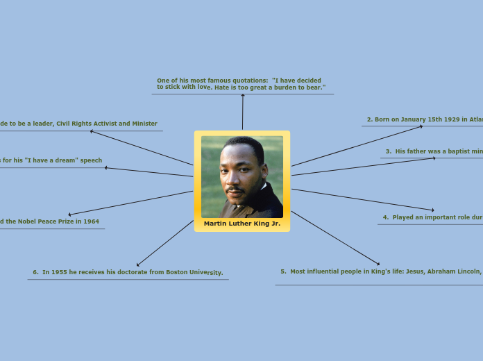 Martin Luther King Jr. - Mind Map