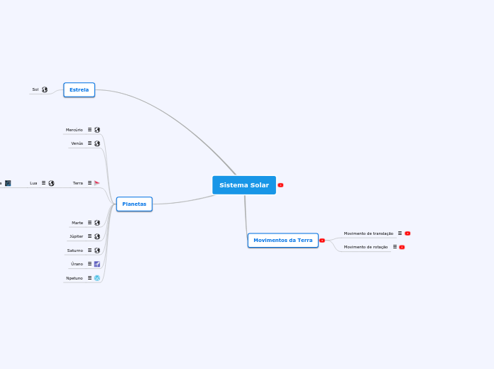 Sistema Solar - Mapa Mental