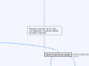 Paciente masculino de 16 años, con diag...- Mapa Mental