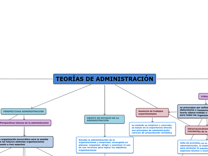 TEORÍAS DE ADMINISTRACIÓN