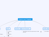 Products and Programs - Mind Map