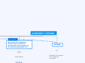 ALDEHIDOS Y CETONAS. - Mind Map