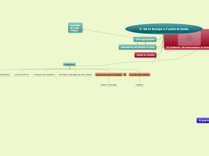 il '48 in Europa e l'unità di Italia il '48 in Europa e l'unità di Italia