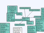 ESPECIALIDADES EN ENFERMERÍA - Mapa Mental