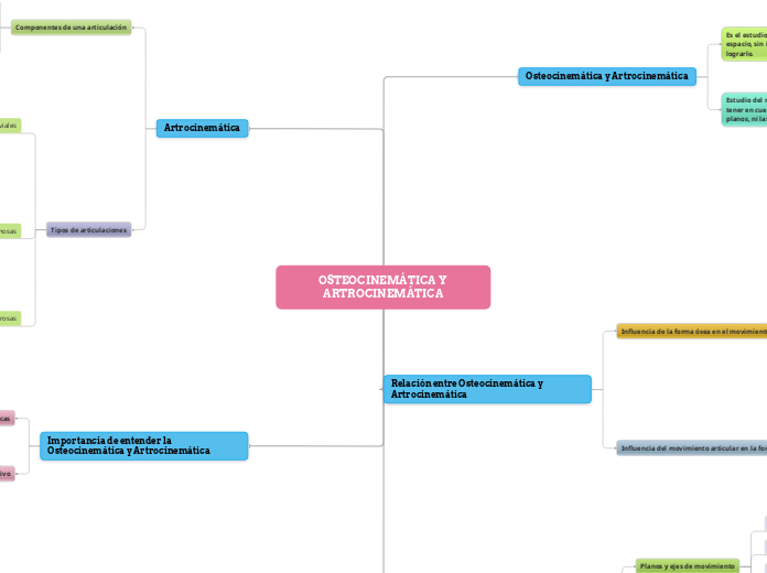 OSTEOCINEMÁTICA Y ARTROCINEMÁTICA