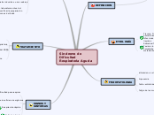 Síndrome de Dificultad Respiratoria Agu...- Mapa Mental