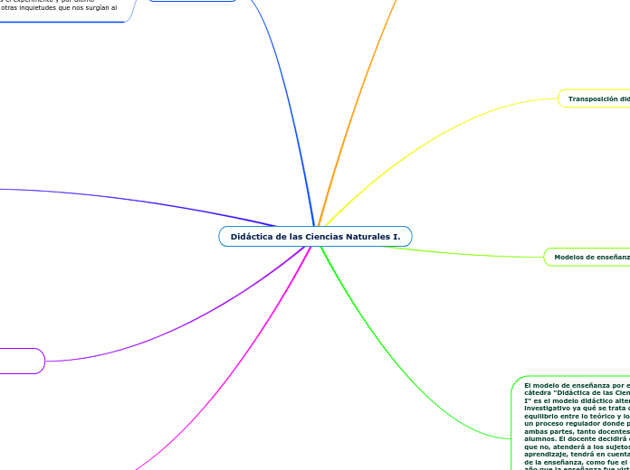 Didáctica de las Ciencias Naturales I.