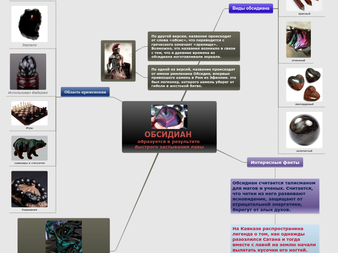 ОБСИДИАН 
образуется в результат...- Мыслительная карта