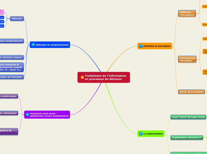 ACC Chapitre 2 : Traitement de l'information et processus de décision