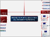 PROYECTO PORTAL EDUCATIVODEL SISTEMA PR...- Mapa Mental