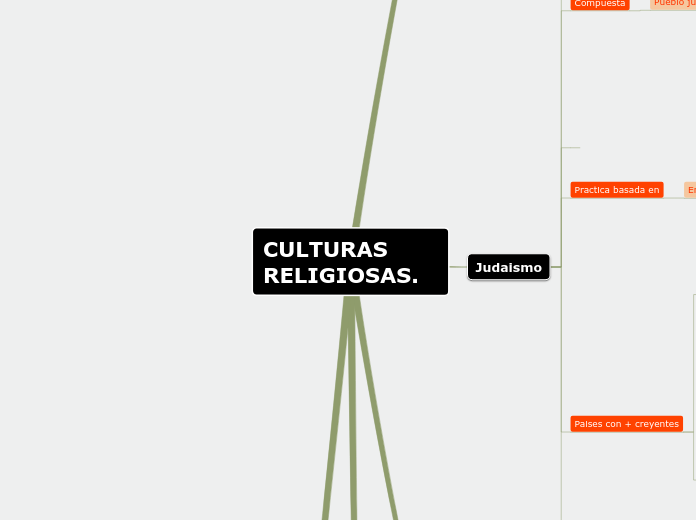 CULTURAS RELIGIOSAS.