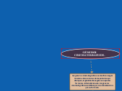 GÉNEROS CINEMATOGRÁFICOS. - Mapa Mental