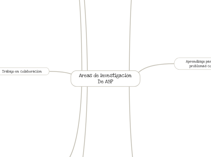 Areas de investigación De ABP