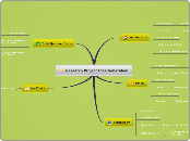 Research Project Idea Generation - Mind Map