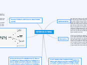 HETEROSISTEMA - Mapa Mental