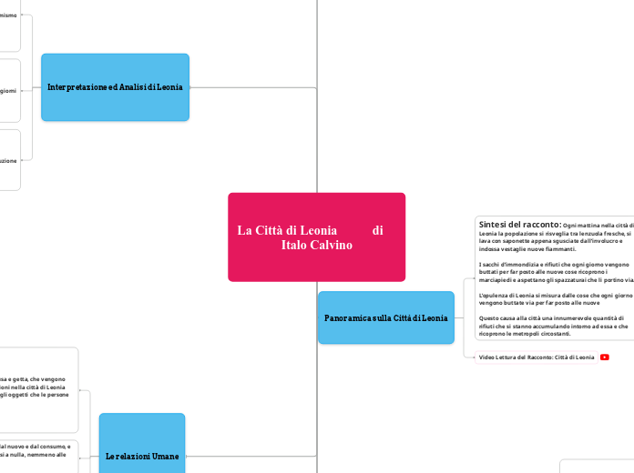 La Città di Leonia           di      ...- Mappa Mentale