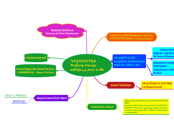 VEGANOTEKA
Prolećno čišćenje
nedelja 3.4.2...- Mind Map