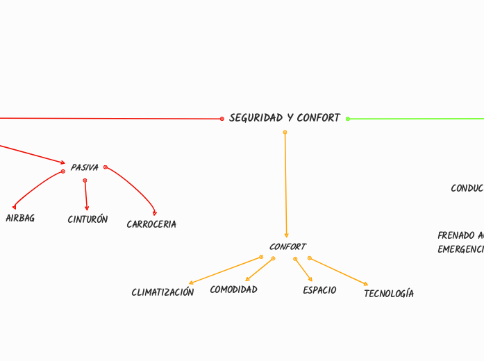 SEGURIDAD Y CONFORT