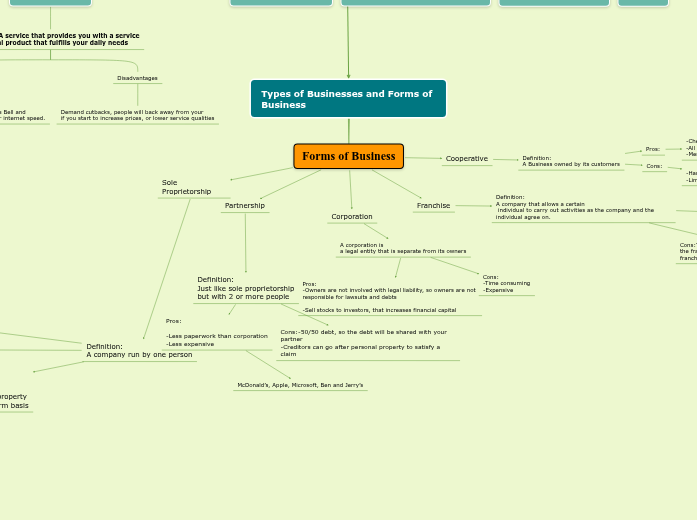 Types of Businesses and Forms of Business Types of Businesses and Forms of Business