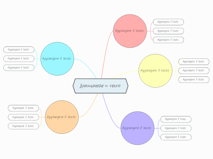 Globi pastello - Mind Map