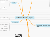 La Cultura Rica De España - Mapa Mental