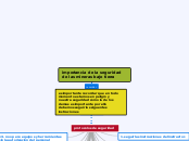 importancia de la seguridad de las mine...- Mapa Mental