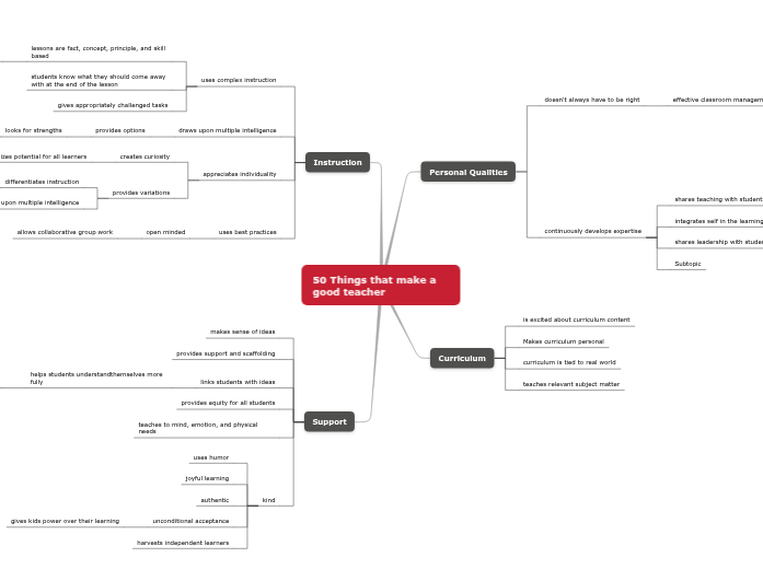 50 Things that make a good teacher 50 Things that make a good teacher