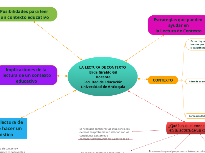 LA LECTURA DE CONTEXTO
 Elida Giraldo Gil
 Docente
 Facultad de Educación
 Universidad de Antioquia
