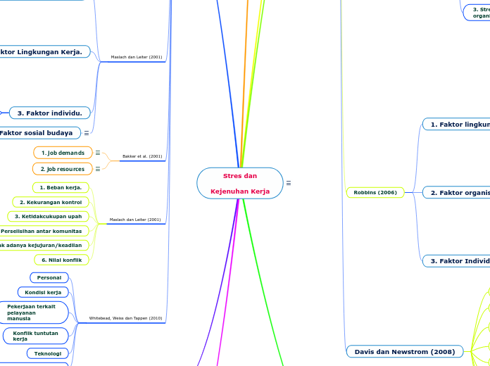 Stres dan

Kejenuhan Kerja - Mind Map