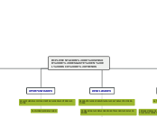 IMPLEMENTACION DE SENSOR DE DESGASTE EN...- Mapa Mental