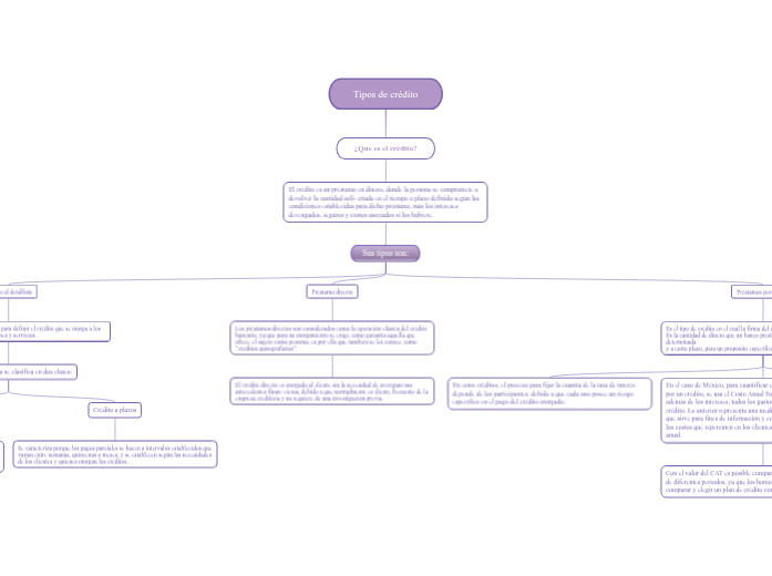 Tipos de crédito  Tipos de crédito