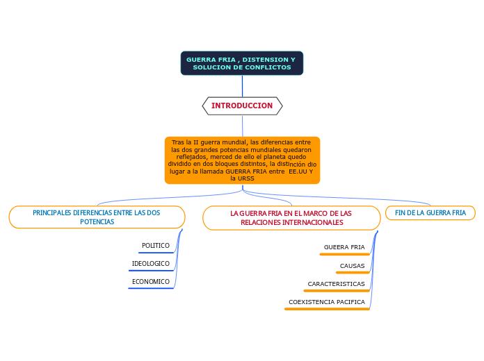 GUERRA FRIA , DISTENSION Y SOLUCION DE CONFLICTOS