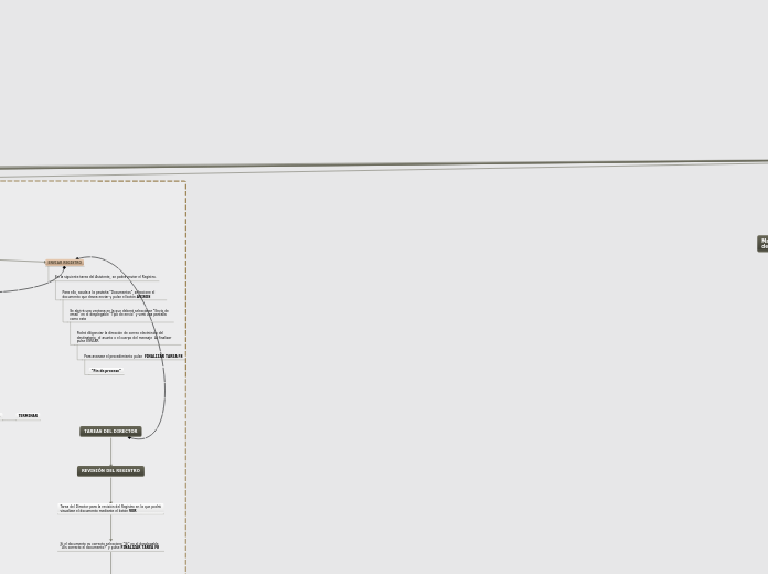 SISTEMA DE GESTIÓN DOCUMENTAL ELECTÓNIC...- Mapa Mental