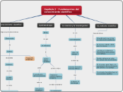 Capitulo I - Fundamentos del conocimiento científico