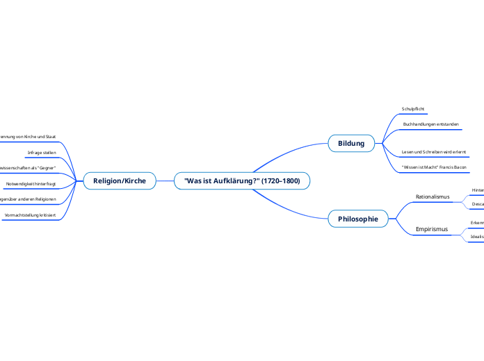 "Was ist Aufklärung?" (1720–1800) - Mindmap