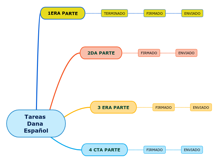 Tareas Dana iNGLES