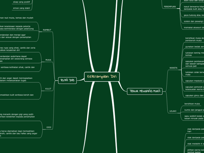 Keterampilan Diri - Mind Map