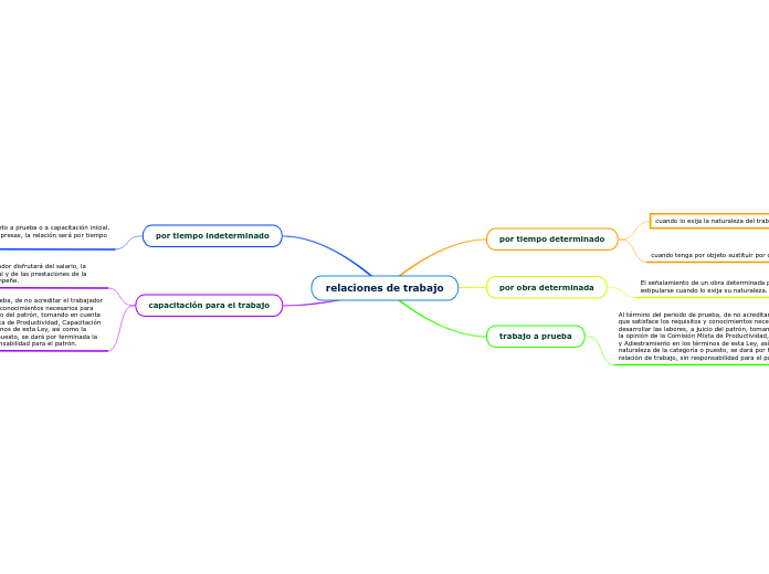 relaciones de trabajo